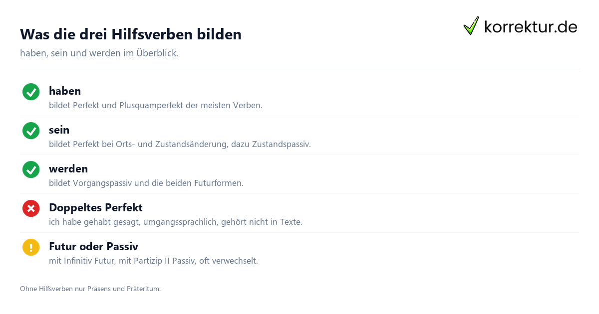 Hilfsverben Hilfsverben