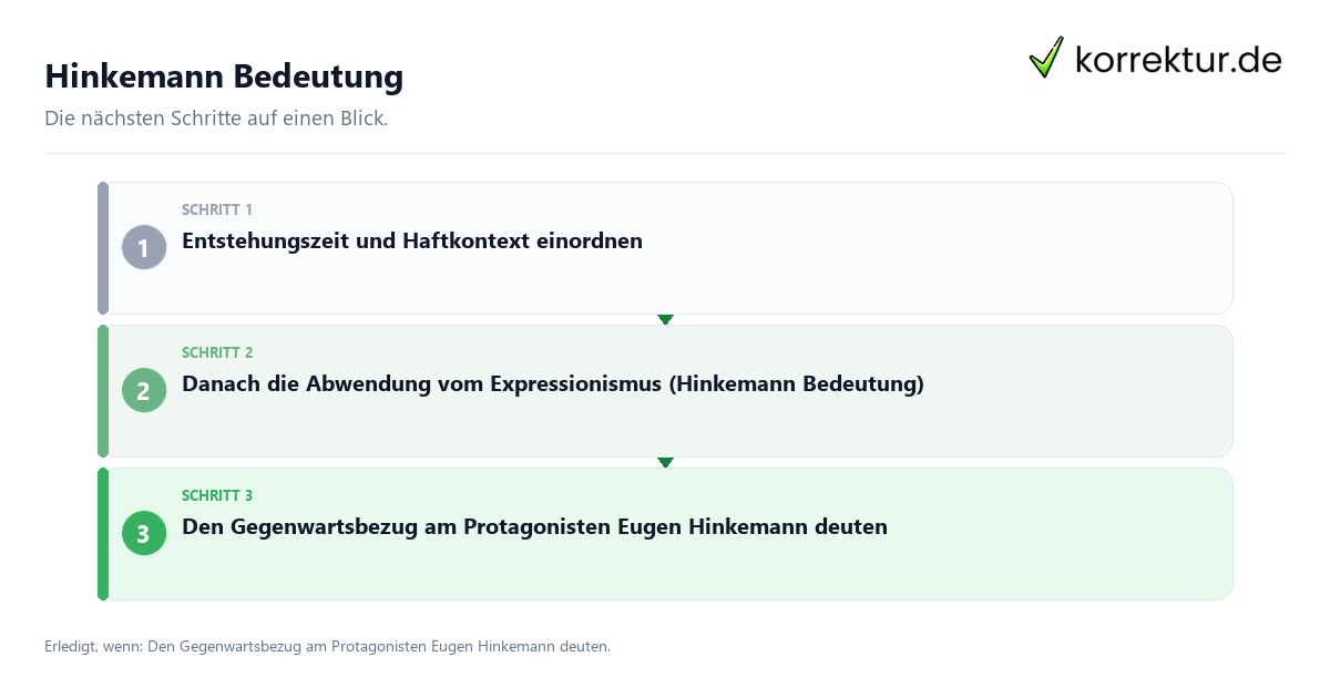 Hinkemann Bedeutung mit einem Ablauf aus Prüfung, Kontakt und Dokumentation