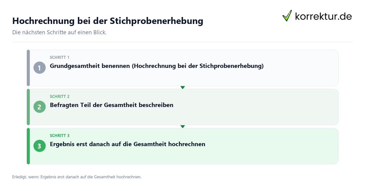 Hochrechnung bei der Stichprobenerhebung Hochrechnung bei der Stichprobenerhebung mit einem Ablauf aus Prüfung, Kontakt und Dokumentation