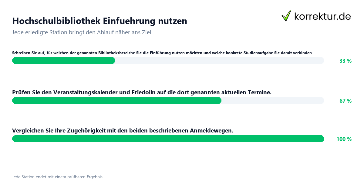 Konkrete Schritte zu Hochschulbibliothek Einführung nutzen