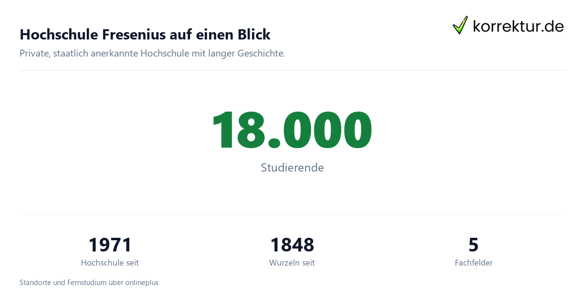Hochschule Fresenius auf einen Blick Hochschule Fresenius im Profil: Studium und Abschlussarbeit, Zahlen zur Hochschule