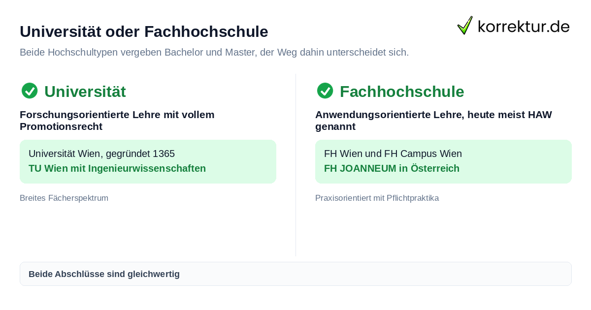 Universität oder Fachhochschule für ein Studium in Deutschland, Österreich und der Schweiz wählen