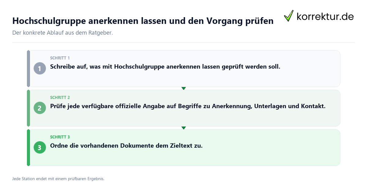 Hochschulgruppe anerkennen lassen und den Vorgang prüfen Konkrete Schritte zu Hochschulgruppe anerkennen lassen und den Vorgang prüfen