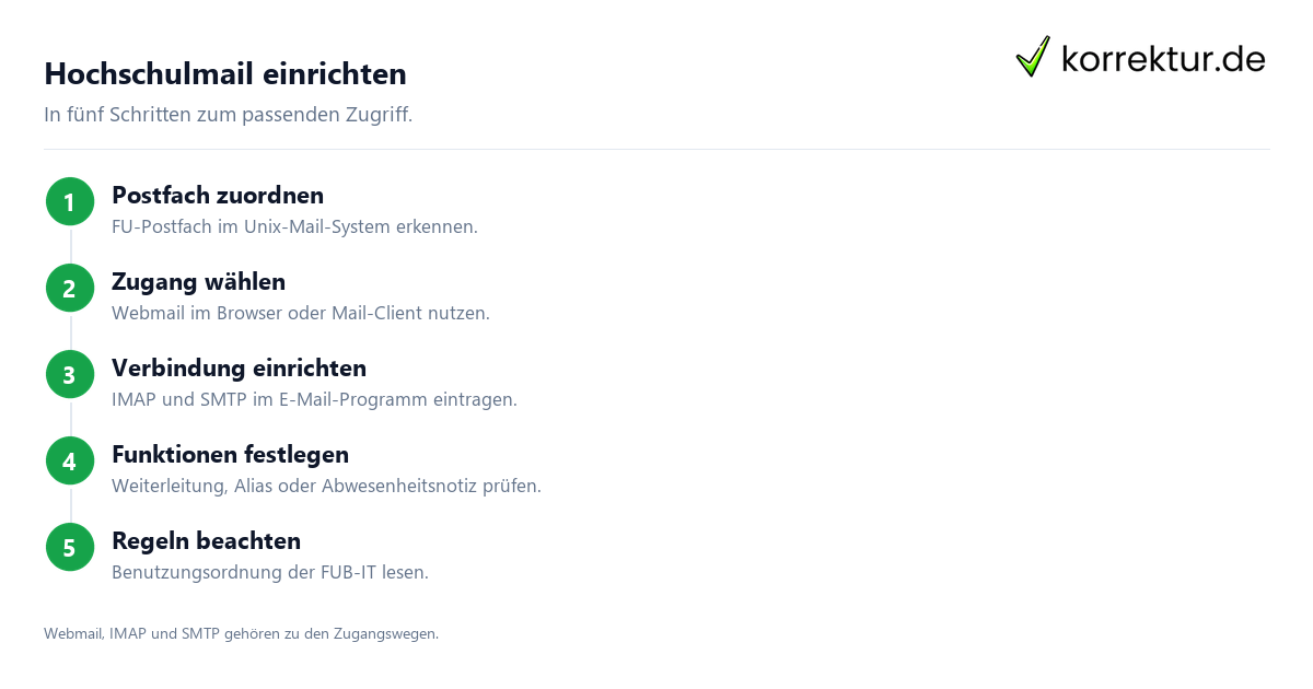 Hochschulmail einrichten Hochschulmail im Studium sicher einordnen und nutzen: Zugang einrichten