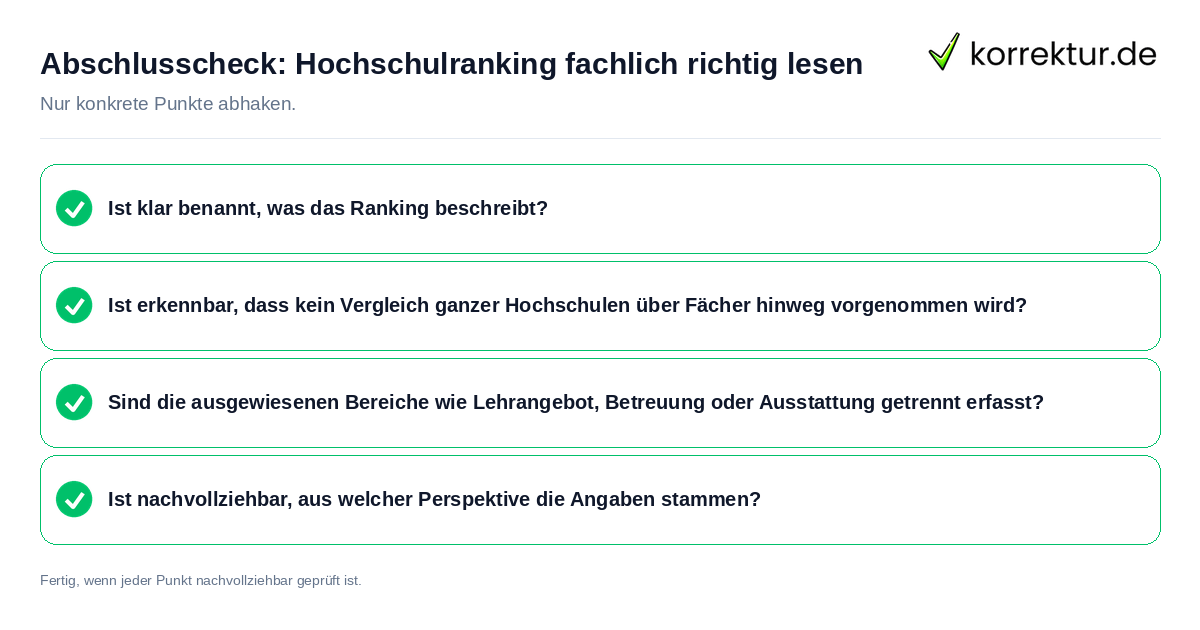Konkreter Abschlusscheck zu Hochschulranking fachlich richtig lesen