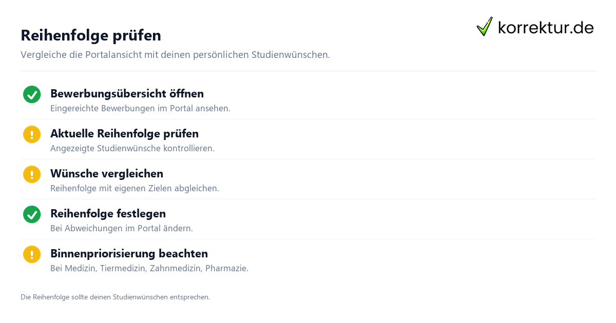 Reihenfolge prüfen Studienwünsche bei Hochschulstart priorisieren, Prüfcheckliste