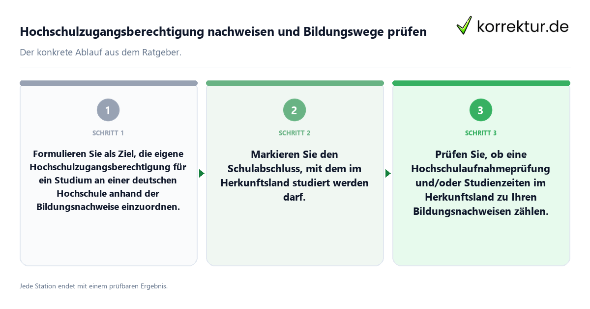 Konkrete Schritte zu Hochschulzugangsberechtigung nachweisen und Bildungswege prüfen