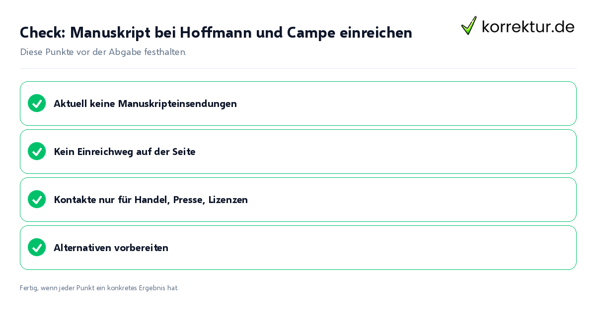 Check: Manuskript bei Hoffmann und Campe einreichen Manuskript bei Hoffmann und Campe einreichen: Prüfliste mit vier Punkten