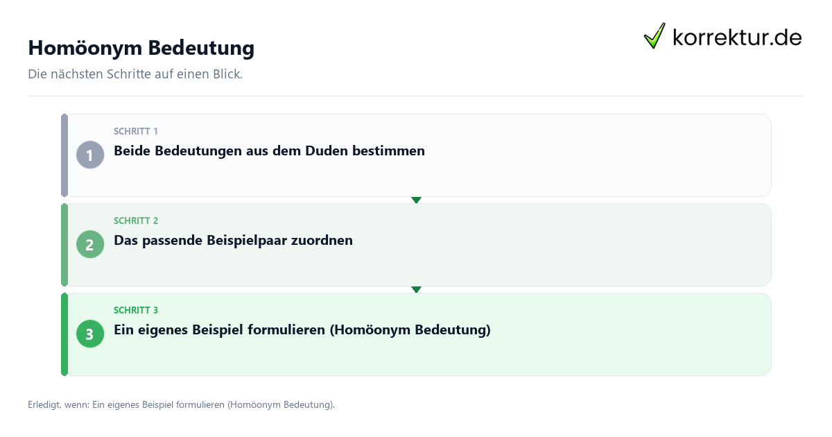 Homöonym Bedeutung mit einem Ablauf aus Prüfung, Kontakt und Dokumentation