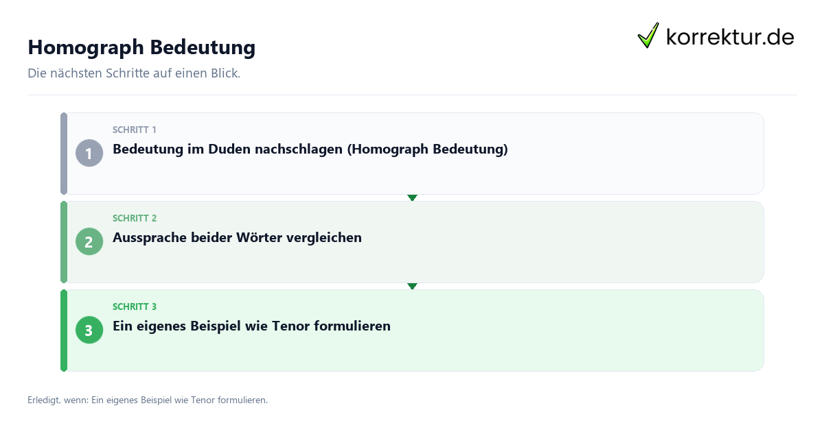 Homograph Bedeutung mit einem Ablauf aus Prüfung, Kontakt und Dokumentation