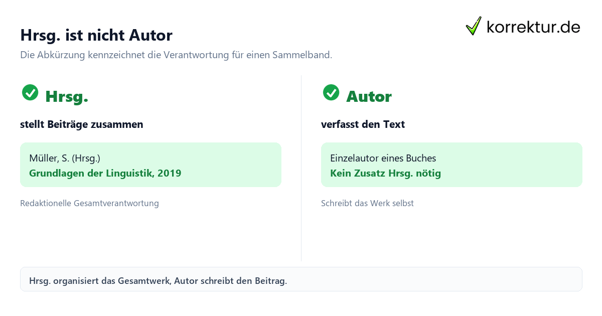 Hrsg. ist nicht Autor hrsg Bedeutung im Zitat: Herausgeber und Autor vergleichen