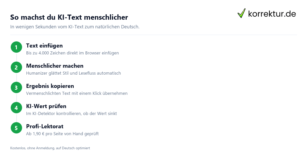 So machst du KI-Text menschlicher Humanizer auf Deutsch: KI-Text menschlich machen in vier Schritten