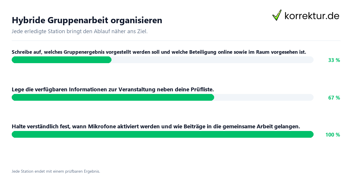 Konkrete Schritte zu Hybride Gruppenarbeit organisieren