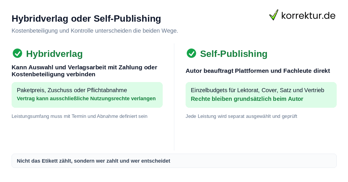 Hybridverlag oder Self-Publishing Hybridverlag und Self-Publishing gegenübergestellt im Kostenvergleich
