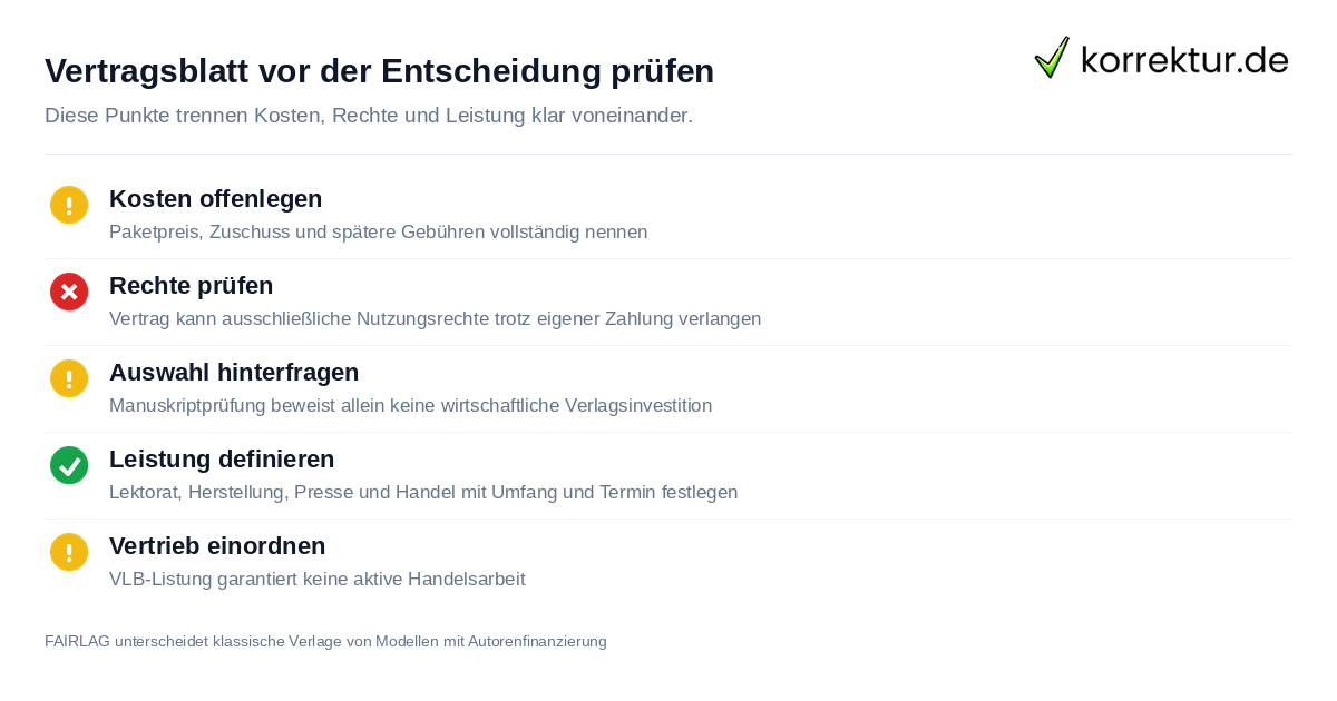 Vertragsblatt vor der Entscheidung prüfen Prüfpunkte für Hybridverlag und Self-Publishing gegenübergestellt