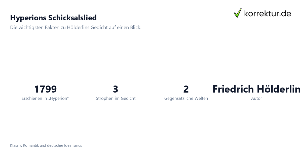 Hyperions Schicksalslied Hyperions Schicksalslied: Fakten zu Autor, Jahr und Aufbau