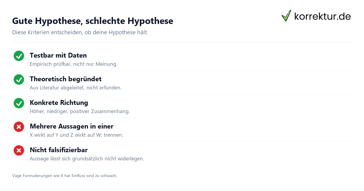 Hypothesen formulieren
