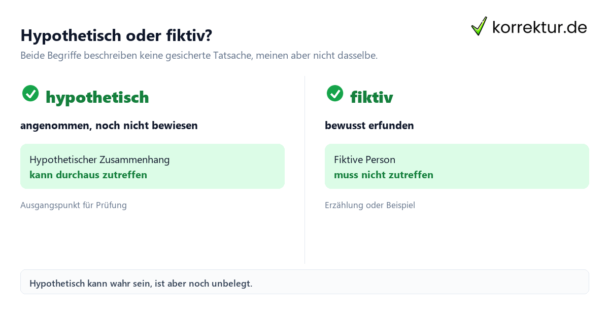 Hypothetisch Bedeutung: Abgrenzung von hypothetisch und fiktiv
