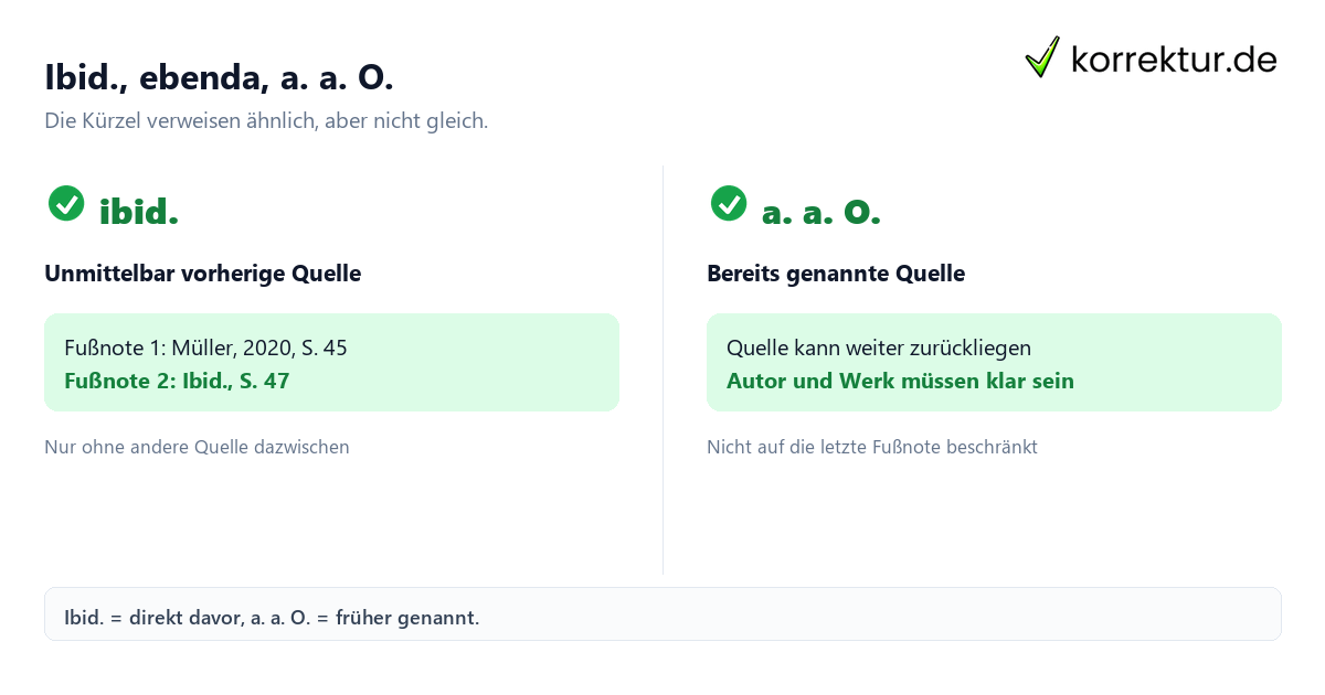 ibid Bedeutung im Vergleich zu ebenda und a. a. O.