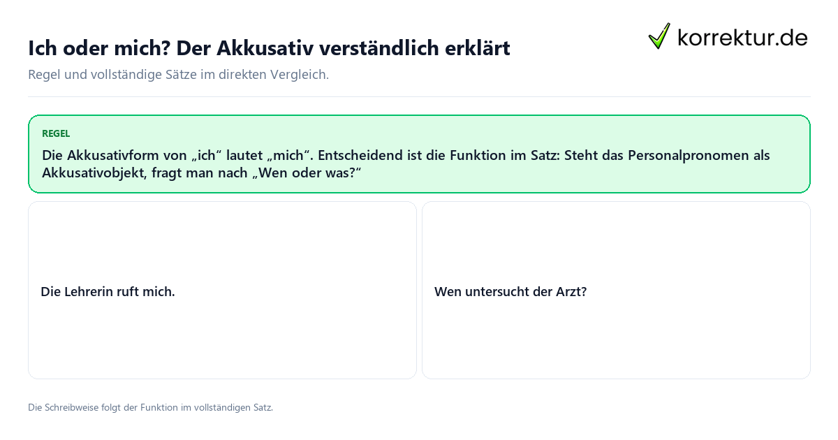 Ich oder mich? Der Akkusativ verständlich erklärt Konkrete Regel und vollständige Beispielsätze zu Ich oder mich? Der Akkusativ verständlich erklärt