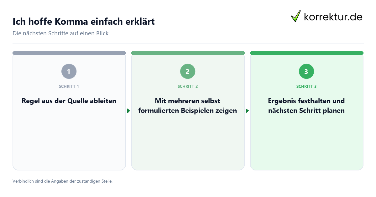 Ich hoffe Komma einfach erklärt mit einem Ablauf aus Prüfung, Kontakt und Dokumentation