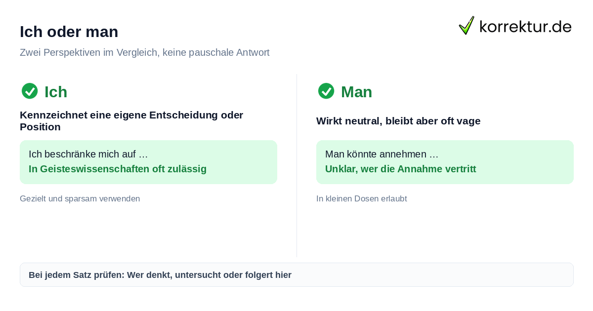 Ich, man oder wir: die richtige Perspektive in der Arbeit
