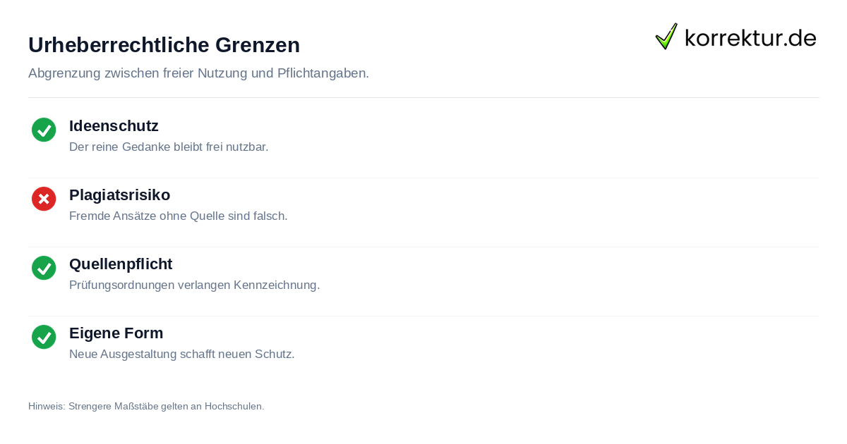 Rechtlicher Schutz der Idee vs. Ausgestaltung bei Plagiatprüfung