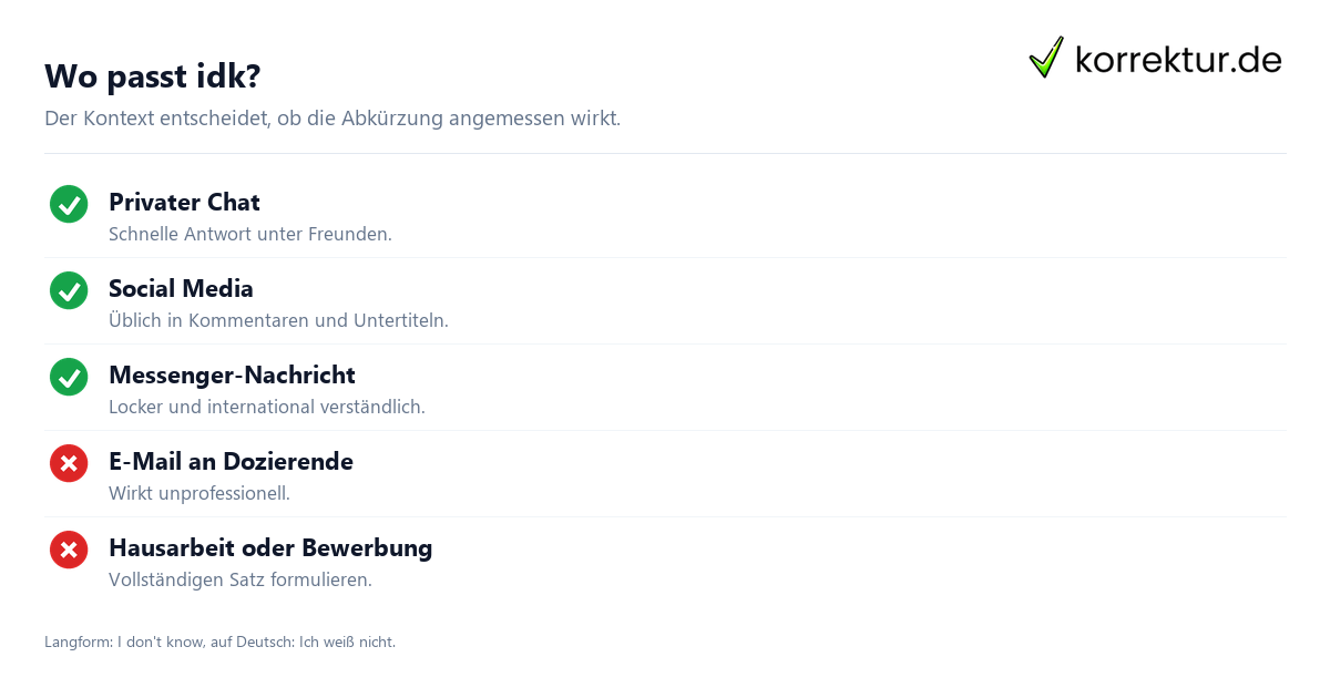 idk Bedeutung: Richtige Verwendung im Chat und in formellen Texten