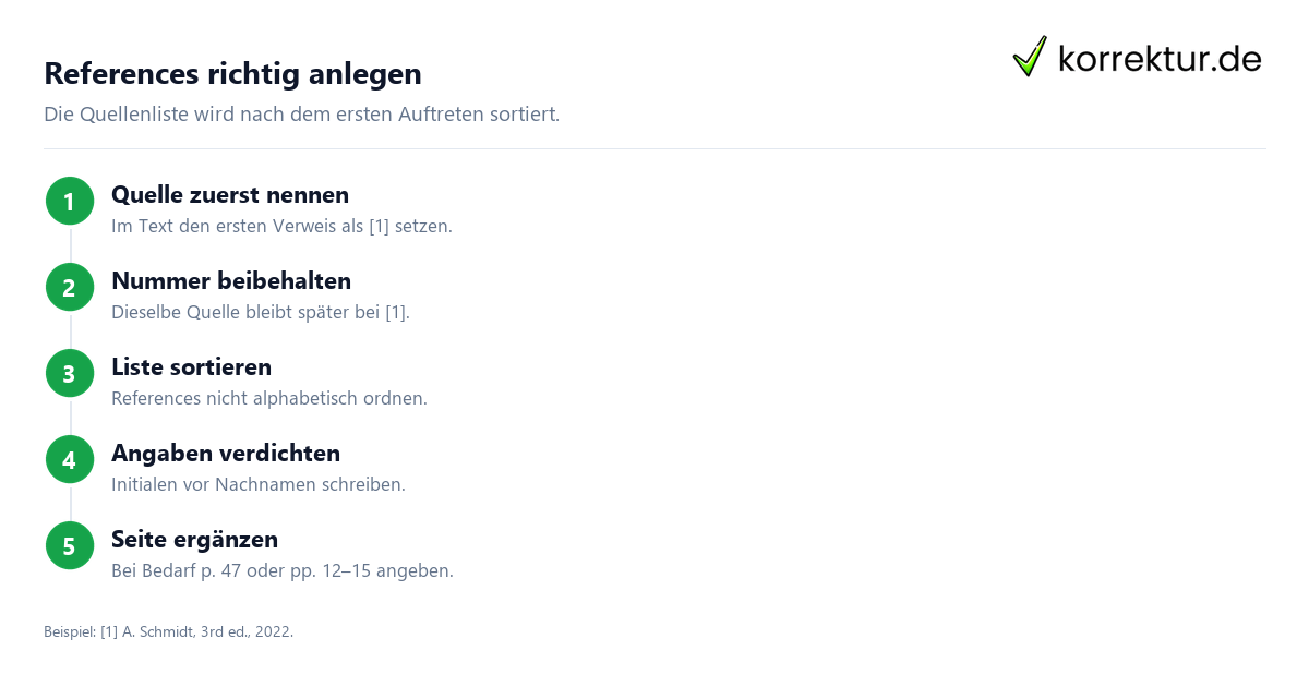 IEEE-Zitierweise – Anleitung mit Beispielen für die References-Liste