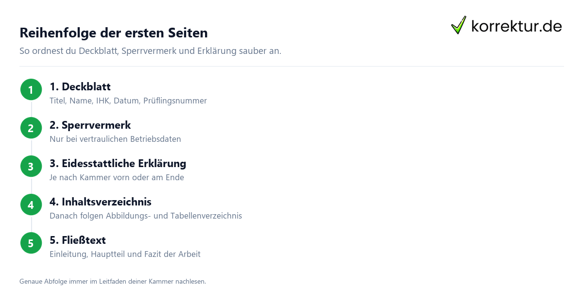 Reihenfolge der ersten Seiten einer Projektarbeit mit Deckblatt