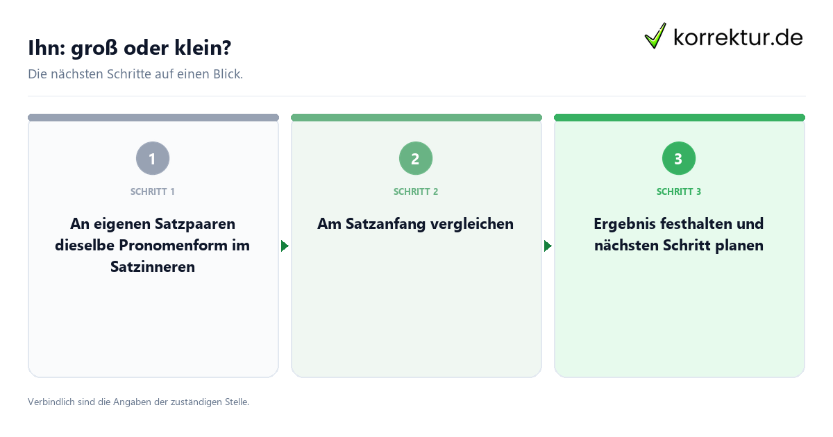 Ihn: groß oder klein? mit einem Ablauf aus Prüfung, Kontakt und Dokumentation