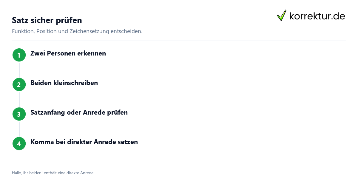 Ihr beiden Beispiele