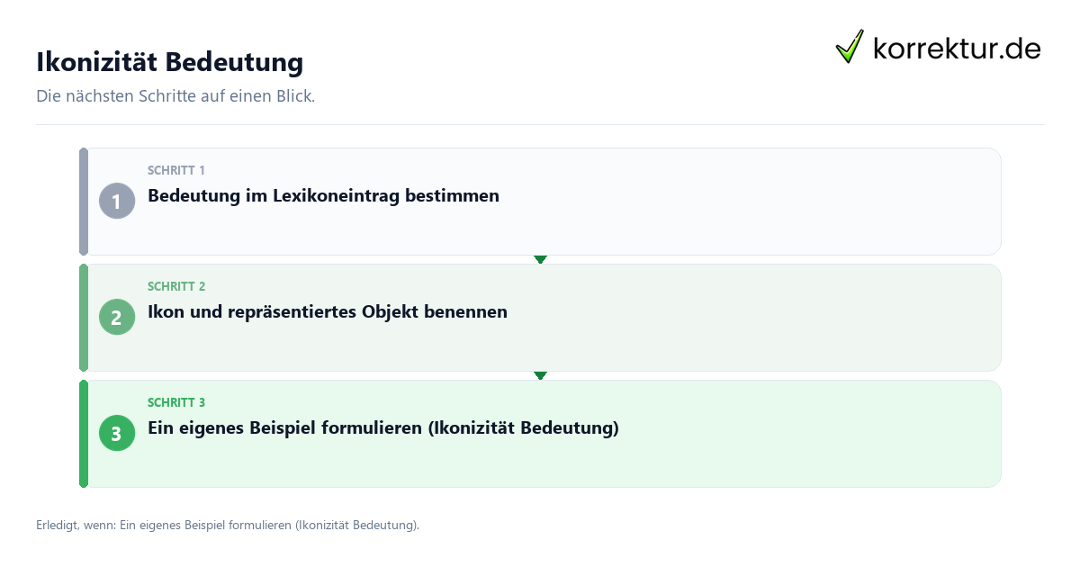 Ikonizität Bedeutung mit einem Ablauf aus Prüfung, Kontakt und Dokumentation