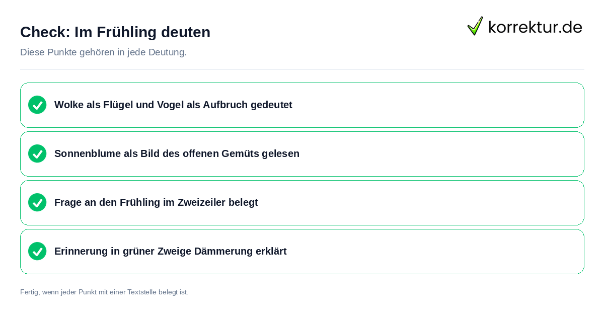 Im Frühling deuten: Prüfliste mit vier Punkten