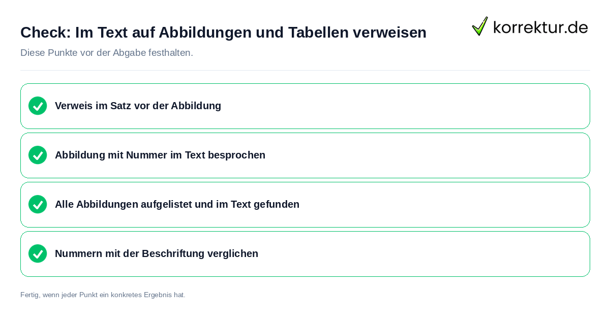 Check: Im Text auf Abbildungen und Tabellen verweisen Im Text auf Abbildungen und Tabellen verweisen: Prüfliste mit vier Punkten