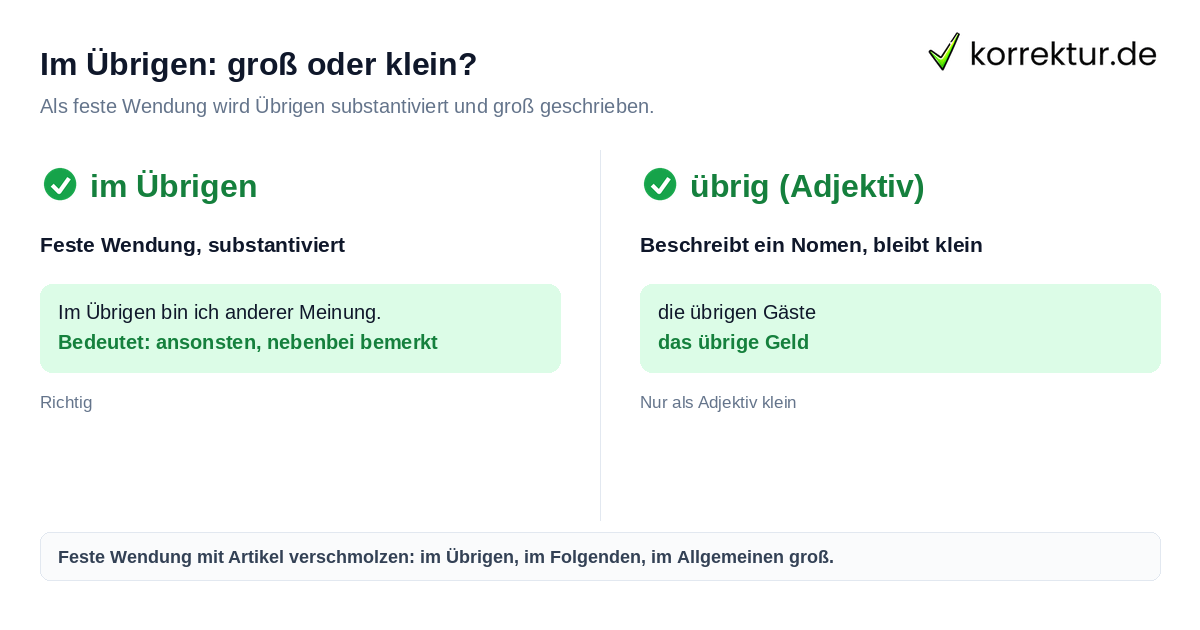 Im Übrigen groß oder klein: Großschreibung ist richtig