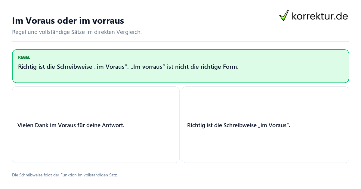 Konkrete Regel und vollständige Beispielsätze zu Im Voraus oder im vorraus