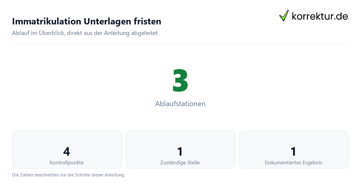 Immatrikulation Unterlagen fristen mit der Anzahl von Ablaufstationen und Kontrollpunkten