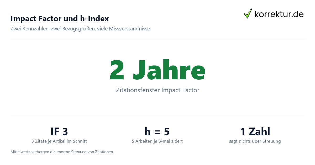 Impact Factor und h-Index Kennzahlen im Vergleich
