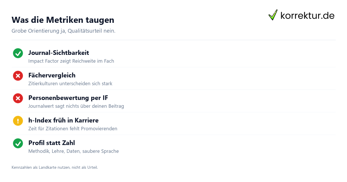 Impact Factor und h-Index richtig einordnen, Grenzen der Metriken