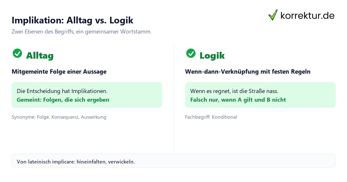Implikation Bedeutung: Alltag und Logik im Vergleich