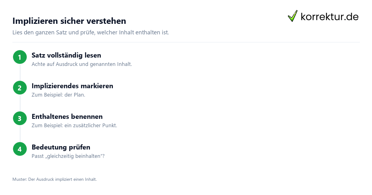 Implizieren sicher verstehen Was bedeutet implizieren? Bedeutung und Verwendung Schritt für Schritt