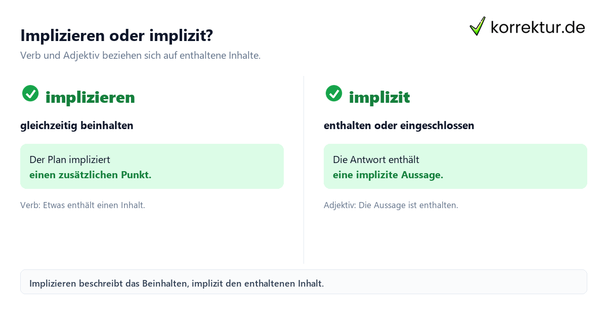 Implizieren oder implizit? Was bedeutet implizieren? Bedeutung und Verwendung im Vergleich zu implizit