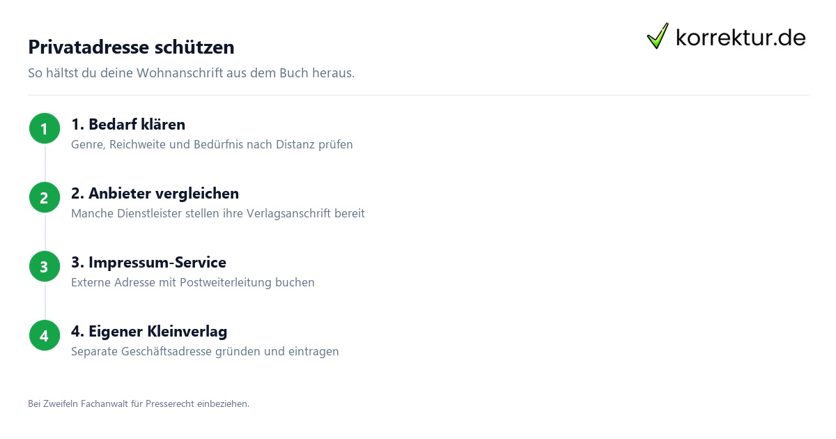 Impressumspflicht Buch: Adresse schützen in 4 Schritten für Selfpublisher
