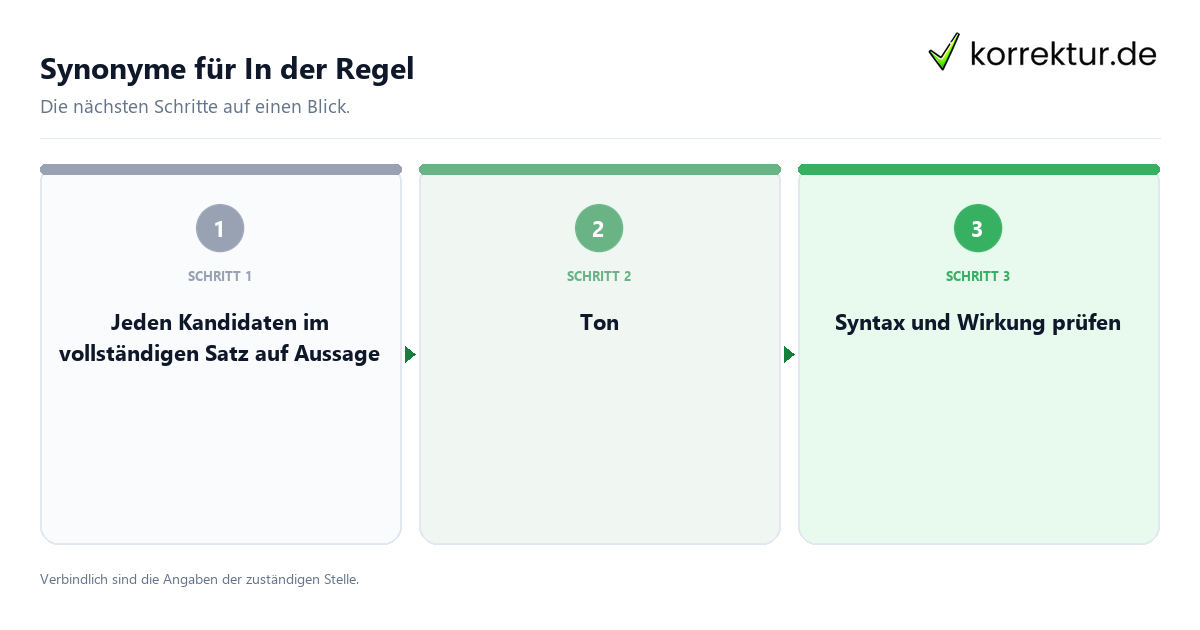 Synonyme für In der Regel mit einem Ablauf aus Prüfung, Kontakt und Dokumentation