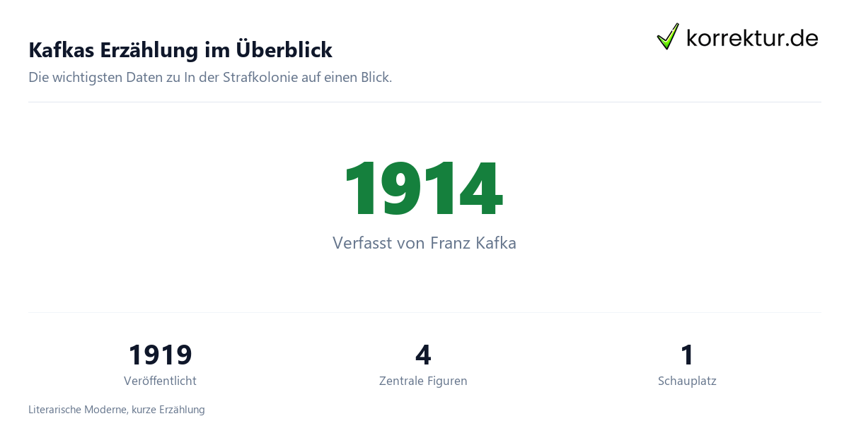 In der Strafkolonie Infografik zu Autor, Jahr und Figuren