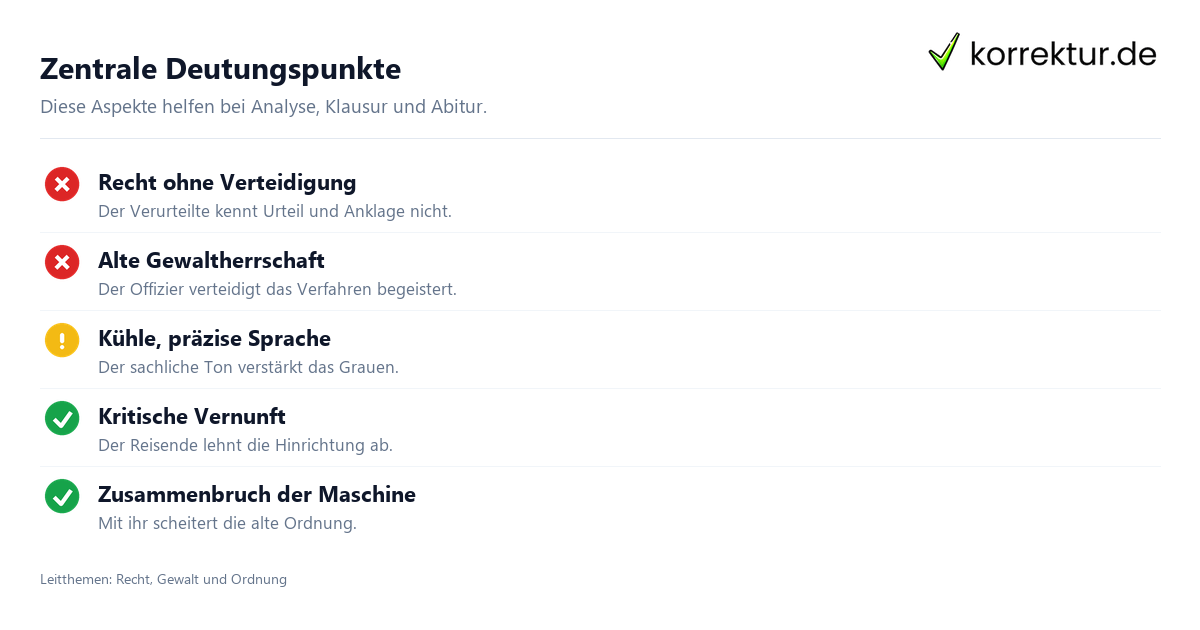 Zentrale Deutungspunkte In der Strafkolonie Analyse zu Recht, Gewalt und Ordnung