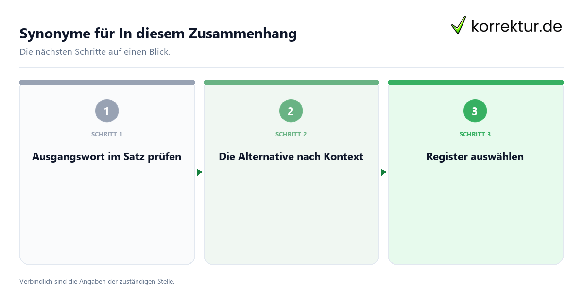 Synonyme für In diesem Zusammenhang mit einem Ablauf aus Prüfung, Kontakt und Dokumentation