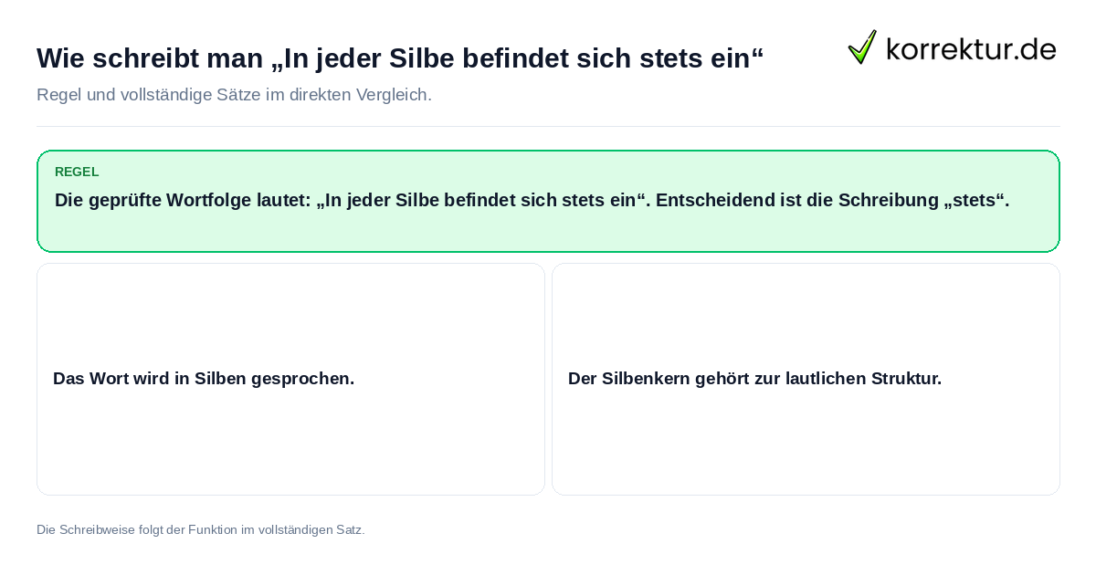 Wie schreibt man „In jeder Silbe befindet sich stets ein“ Regel und Beispielsätze zu „In jeder Silbe befindet sich stets ein“