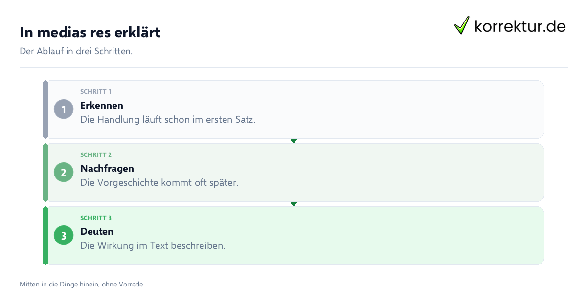 In medias res erklärt In medias res erklärt: der Ablauf in drei Schritten